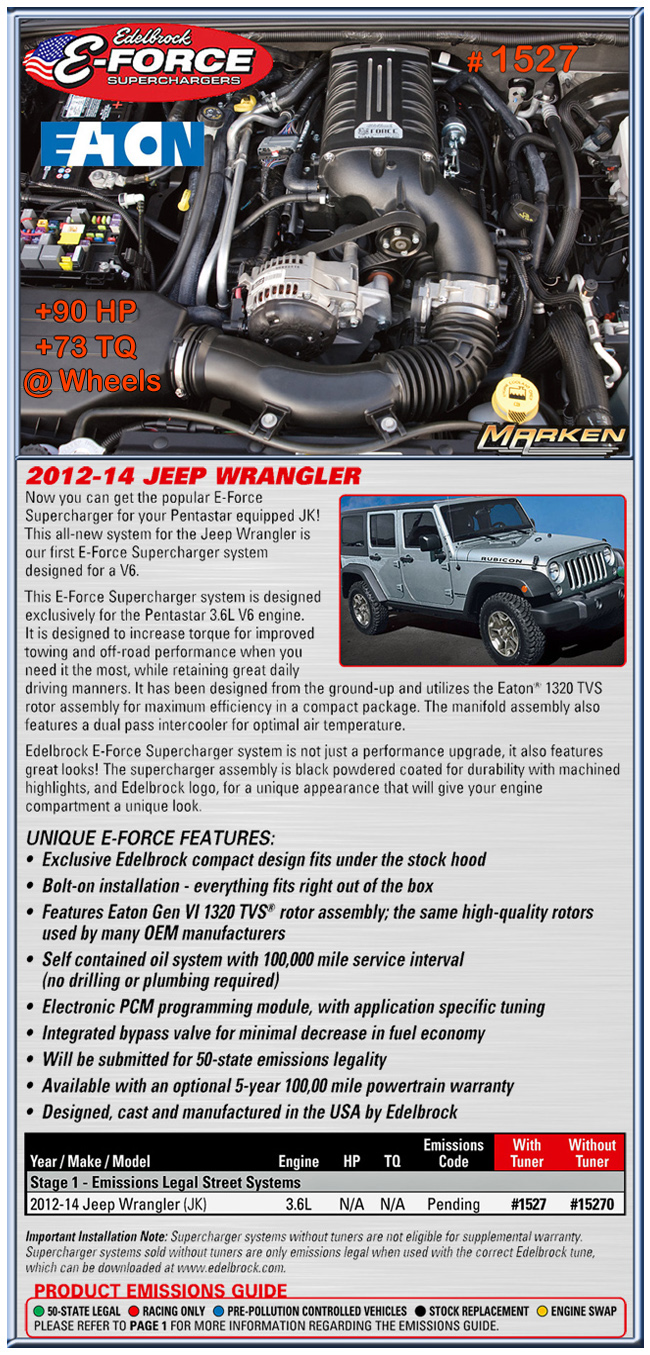 What does powertrain warranty cover jeep